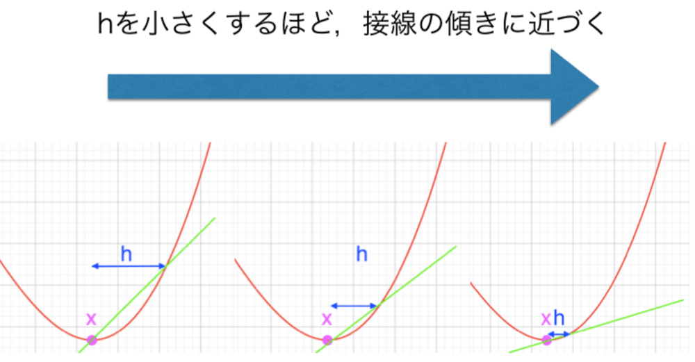 ネイピア 数