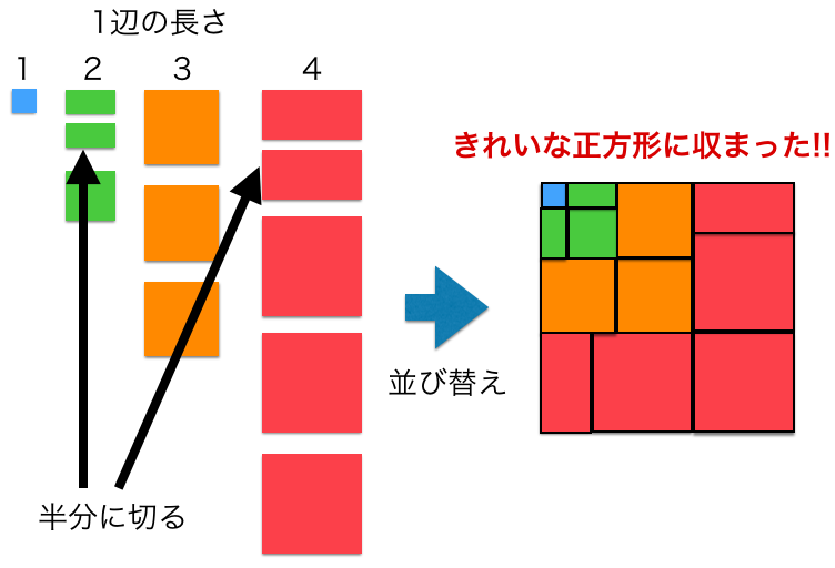 暗記しない数学 3乗和のシグマ公式を図形で理解してみる ロボット It雑食日記