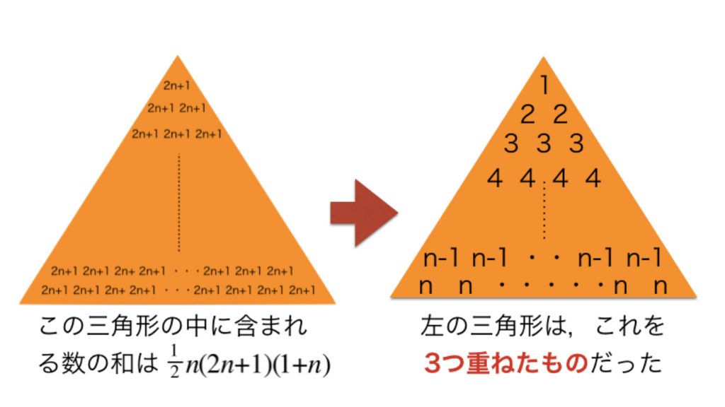 暗記しない数学 図形で理解するシグマ公式 ロボット It雑食日記 暗記しない数学 図形で理解するシグマ公式 ロボット It雑食日記
