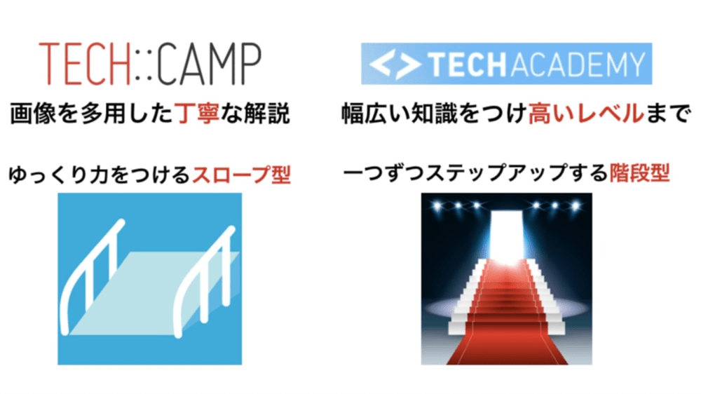 受講者がぶっちゃけ テックアカデミーとテックキャンプの徹底比較 ロボット It雑食日記