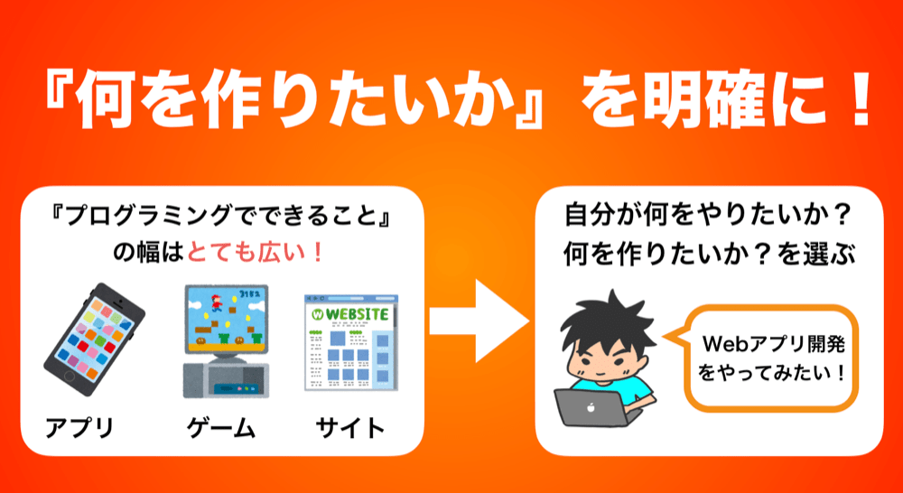 保存版 1日に3回プログラミング勉強法を聞かれるのでまとめてみる ロボット It雑食日記