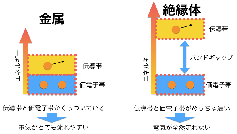 常識となりつつ半導体の基礎について わかりやすくまとめてみる ロボット It雑食日記