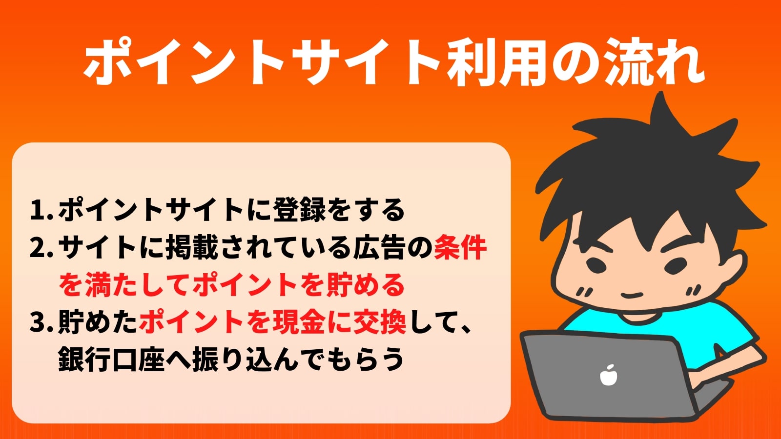 ポイントサイト利用の流れ