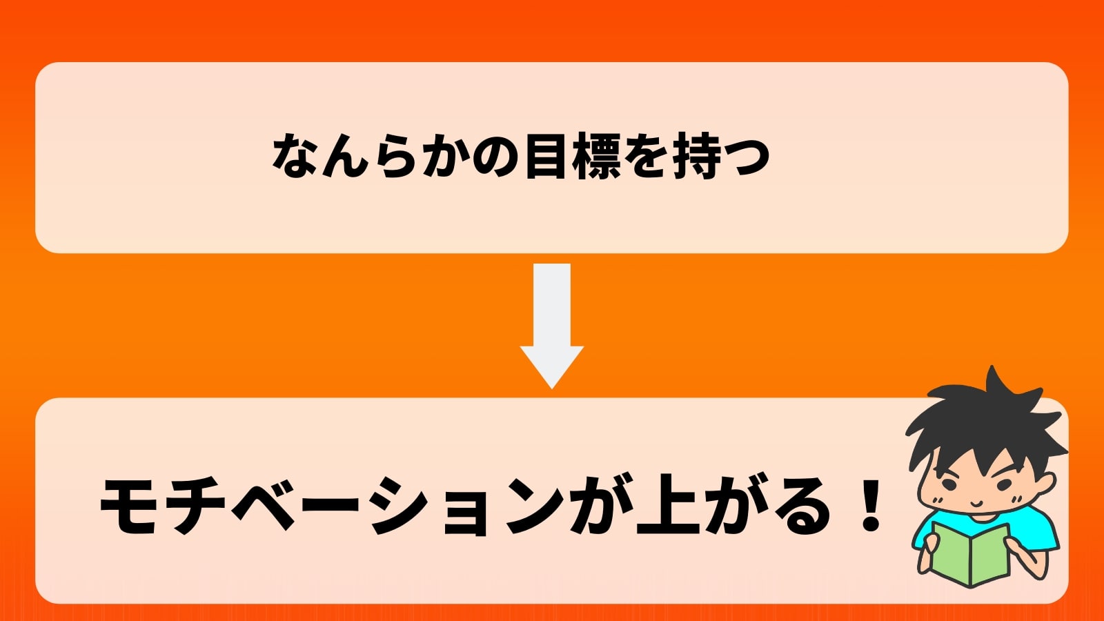 モチベーションが上がる！