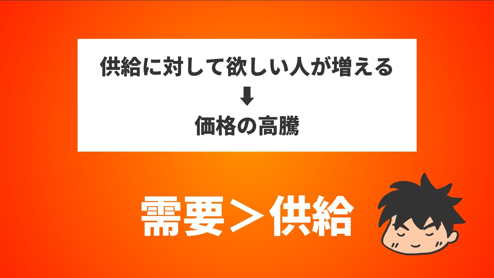 供給に対して欲しい人が増える ⬇️ 価格の高騰