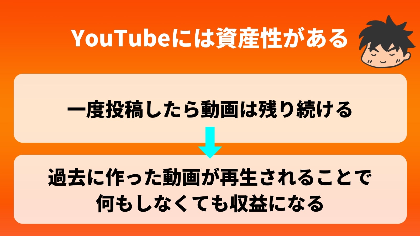 YouTubeには資産性がある