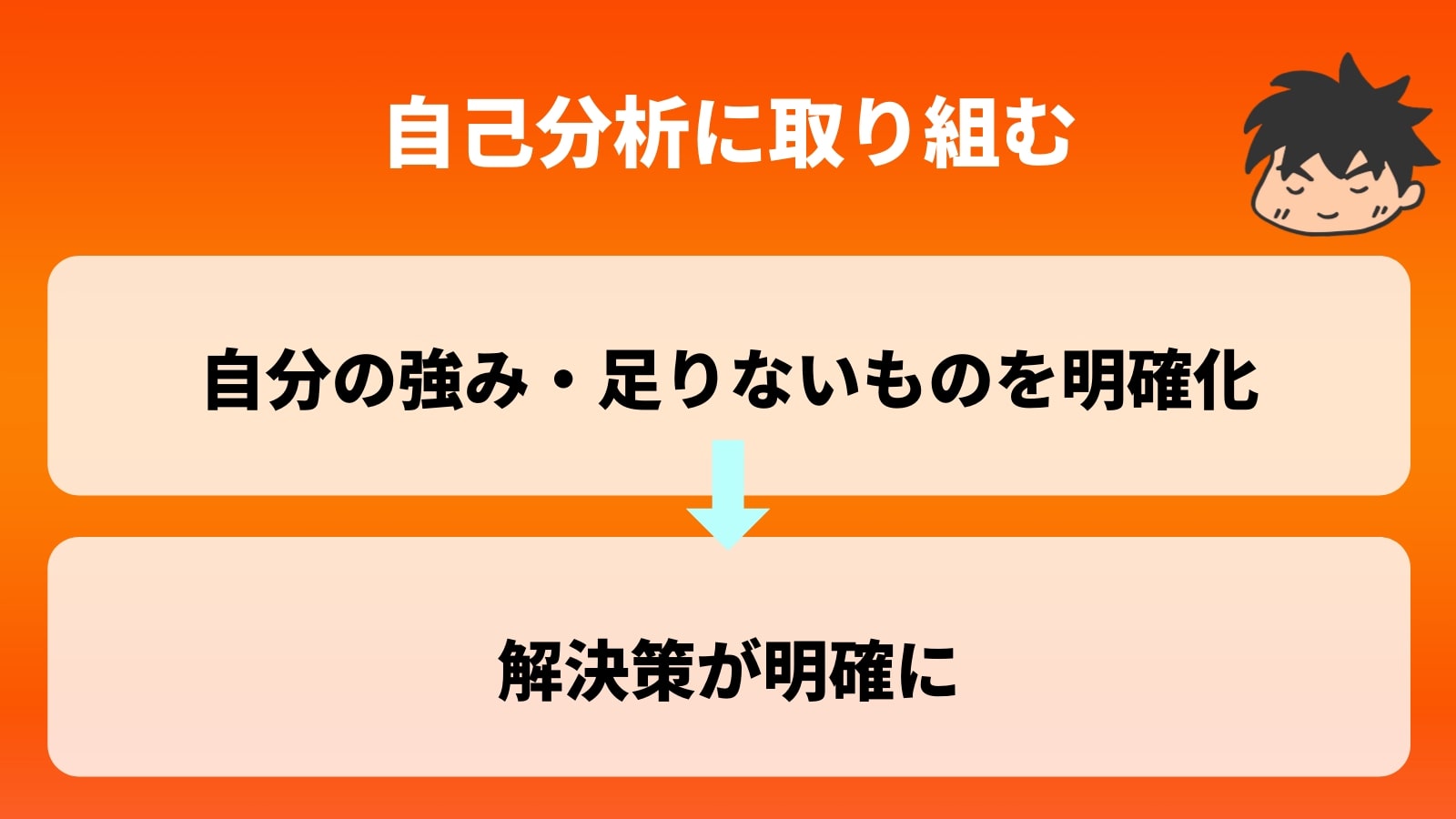 自己分析に取り組む