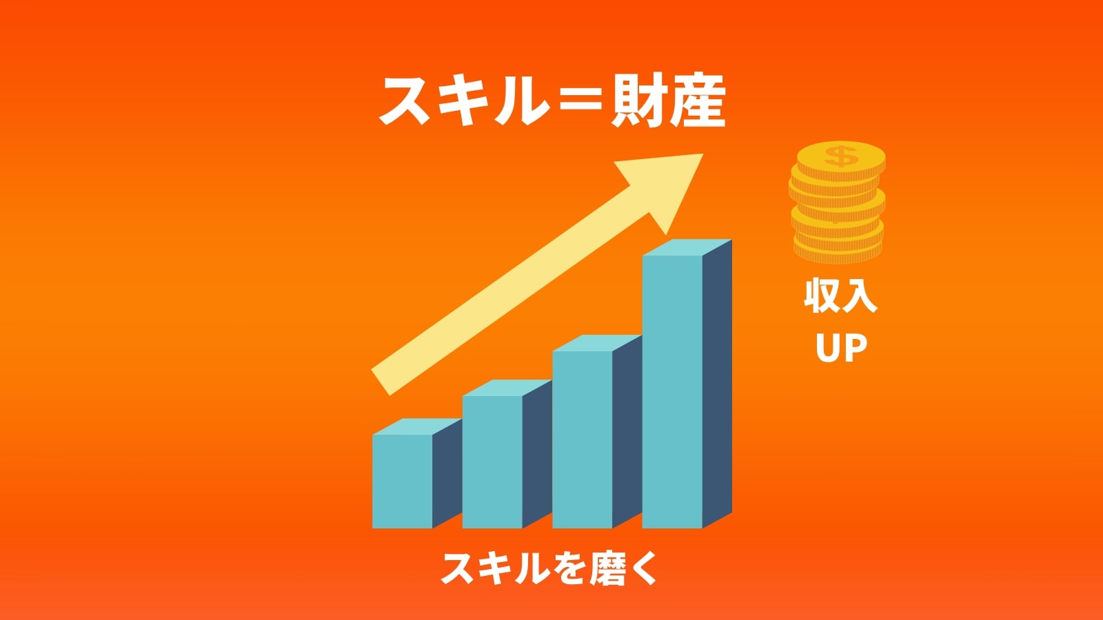 スキル=財産