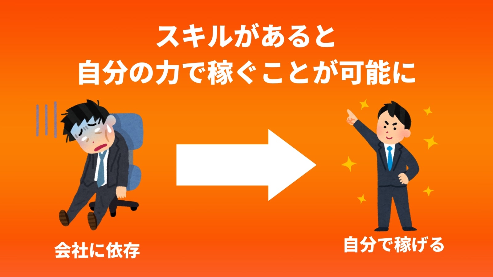 スキルがあると 自分の力で稼ぐことが可能に