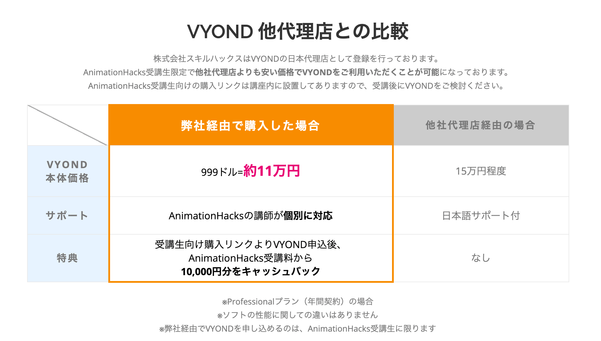 VYOND価格