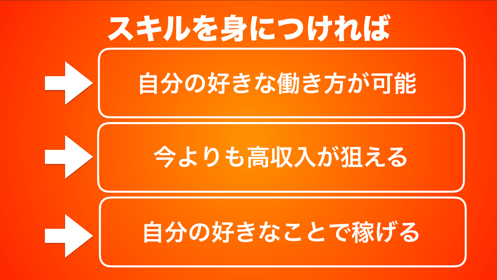 スキルを身につければ