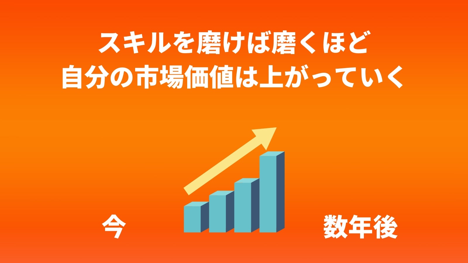 スキルを磨けば磨くほど 自分の市場価値は上がっていく