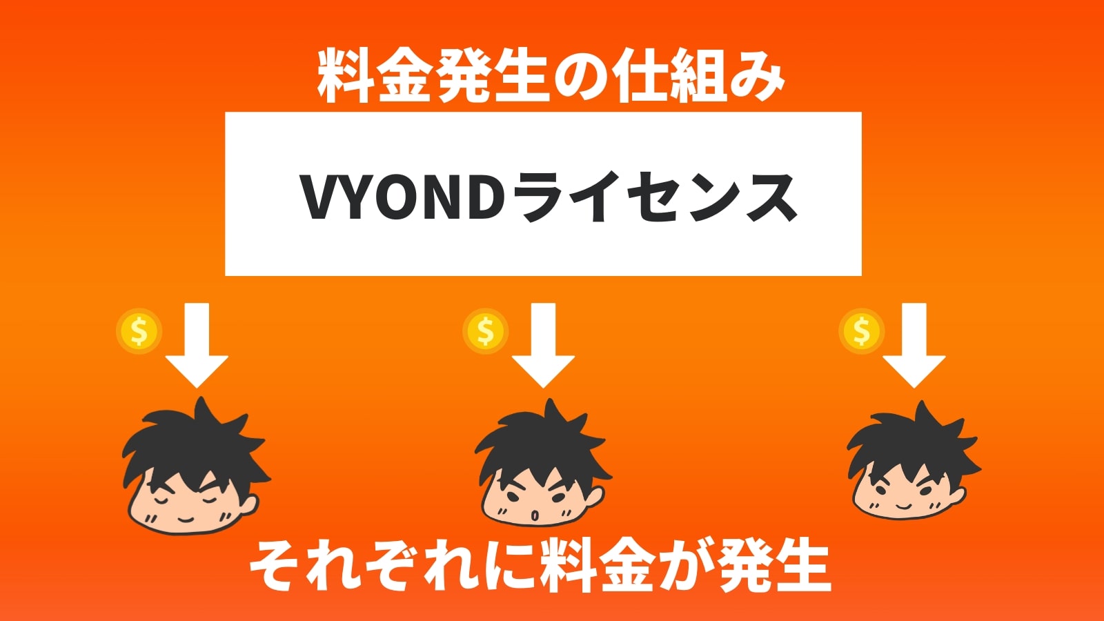 料金発生の仕組み